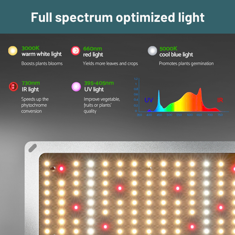 LED light panel with full spectrum optimization for plants, showing color temperatures and light types.