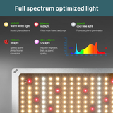 LED light panel with full spectrum optimization for plants, showing color temperatures and light types.