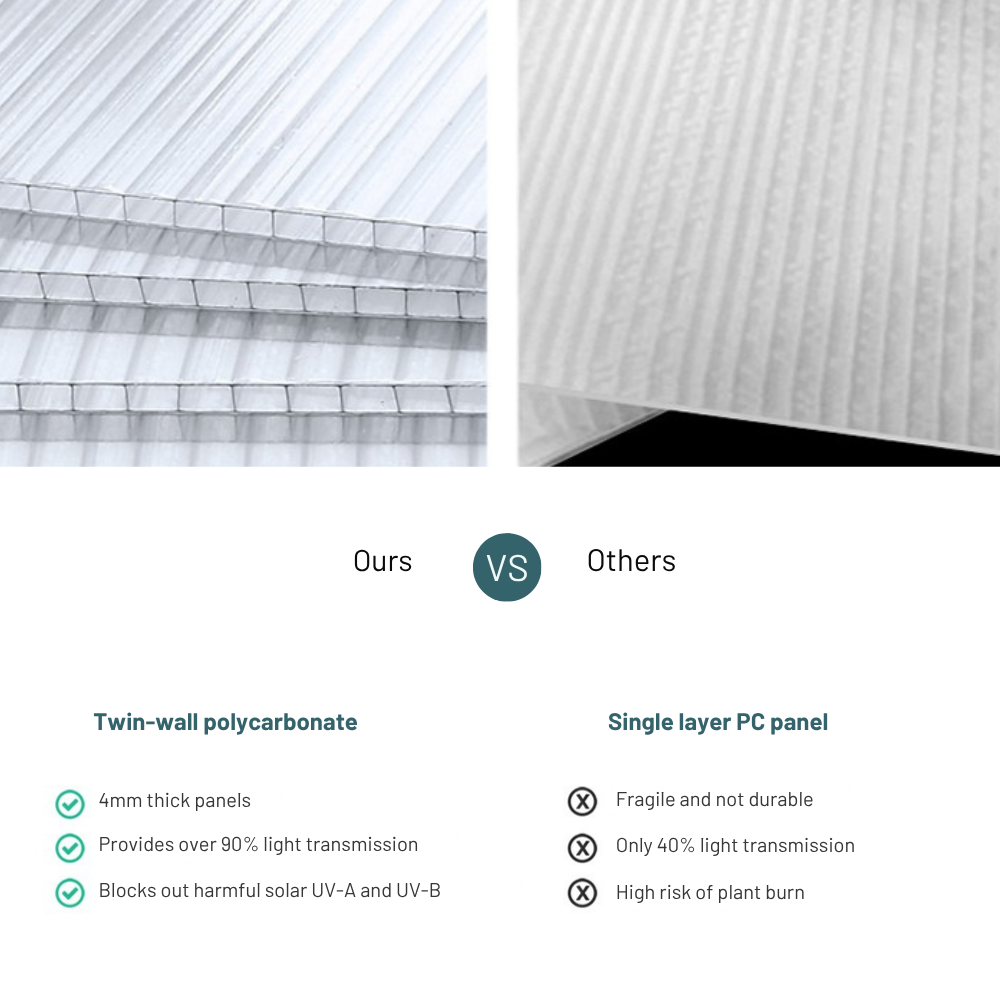 Comparison chart between twin-wall polycarbonate panels and single-layer PC panels.