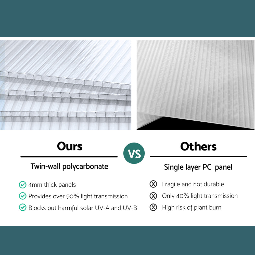 twin wall polycarbonate