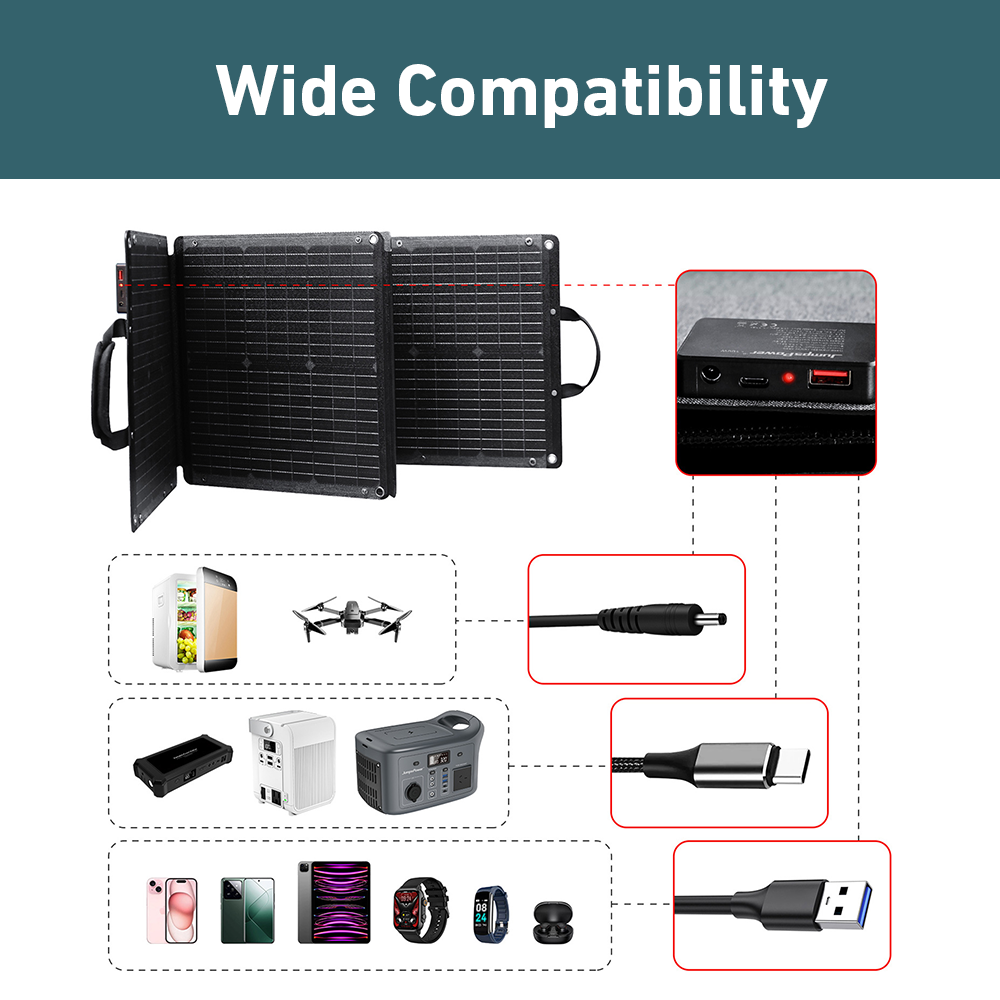 compatibility of JumpsPower 100W Portable Foldable Solar Panel