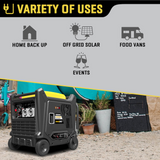 A graphic showcasing the MaxWatt generator’s variety of uses, including home backup, off-grid solar, food vans, and events, with the unit positioned in a lively setting.