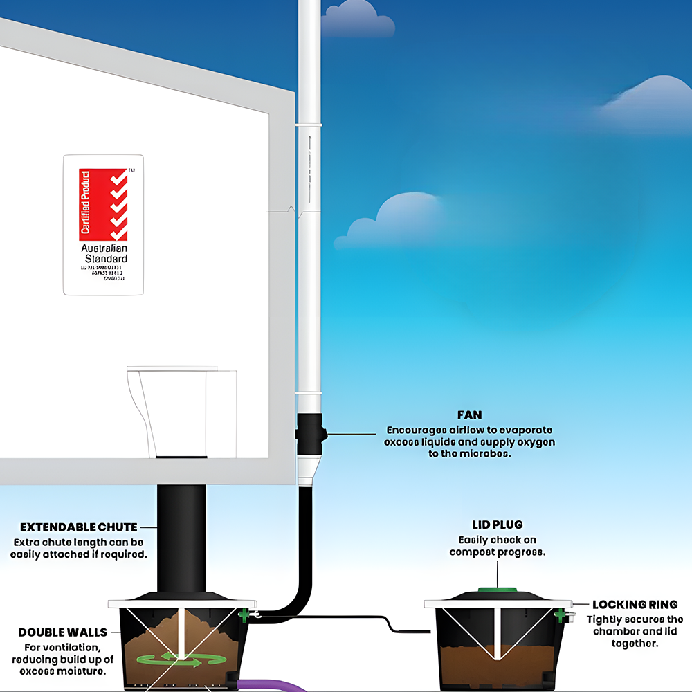 Nature Loo Alectura Composting Toilet with Porcelain Pedestal