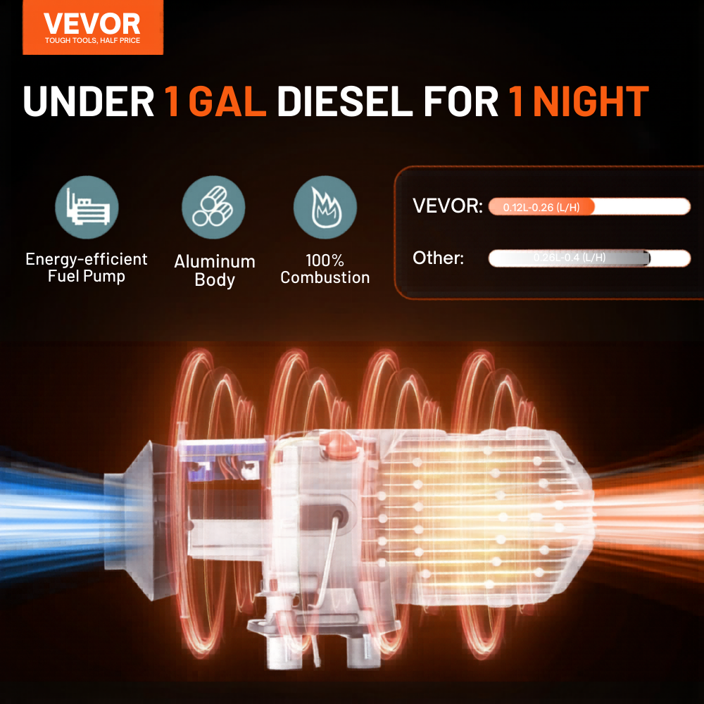 VEVOR 2kW Diesel Air Heater With Remote Control features and dynamic  graphics