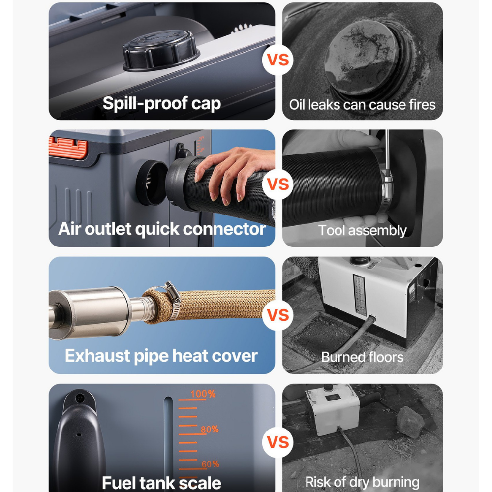 Comparison chart of various features of a tool with safety benefits and risks.