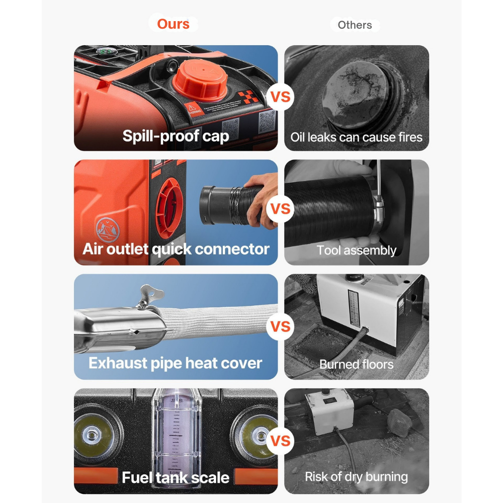 Comparison chart of features between a spill-proof cap, air outlet quick connector, exhaust pipe heat cover, and fuel tank scale on a white background.