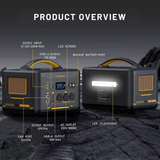 VICTORIAN power station with labeled features on a dark background