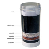 "Water filter cartridge showing detailed labels of filtration layers."